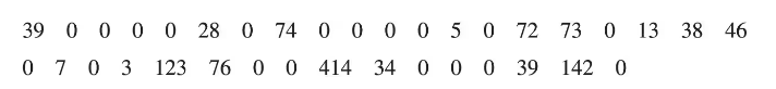 "Sample data of alcohol use times in children's movies, showing various durations in seconds."