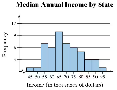 graph