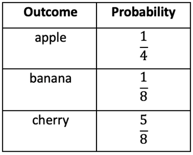 Table showing outcomes apple, banana, cherry with probabilities 1/4, 1/8, and 5/8 respectively.