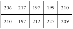 Table displaying words per minute read for 10 passages after a reading course, with values ranging from 197 to 227.