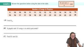 Percentiles and Quartiles Example 1