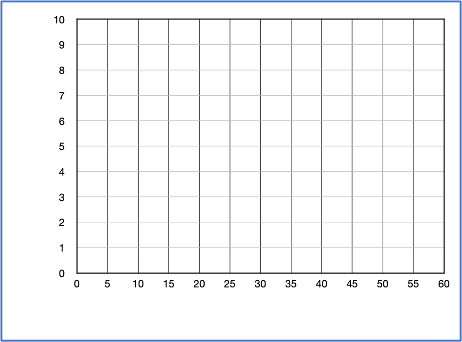 Blank scatterplot grid with axes labeled from 0 to 60 (x-axis) and 0 to 10 (y-axis) for plotting bill and tip data.