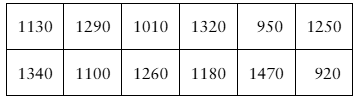 Table displaying SAT scores of 12 randomly selected high school seniors, arranged in two rows and six columns.