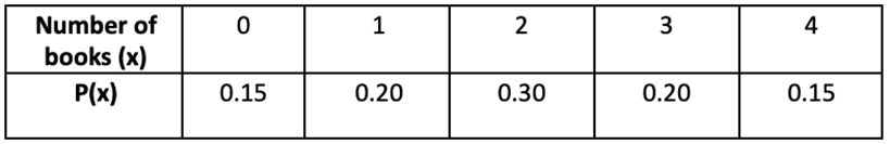 Table displaying the number of books read by students and their corresponding probabilities.