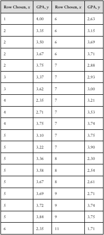 Table showing seat choices and corresponding GPAs for 38 students in a biology class for prediction interval analysis.