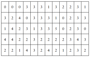 Table displaying the number of children from a sample of 60 married couples surveyed.