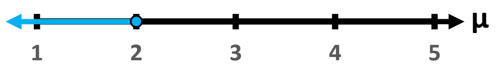 Graph showing a number line with a highlighted interval from 1 to 2, indicating the null hypothesis and mean.