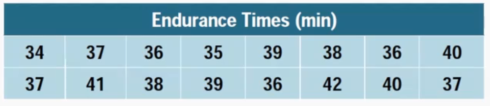 Table showing endurance times in minutes for 16 adults, ranging from 34 to 42 minutes.