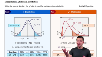 Critical Values: Chi Square Distribution