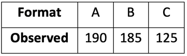 Table showing observed student choices for three online course formats: A-190, B-185, C-125.