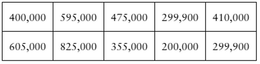 Table displaying sales prices of 10 randomly selected homes in Newark, New Jersey, ranging from $200,000 to $825,000.