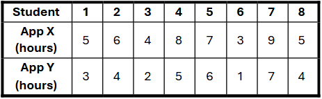 Table showing study hours for eight students using App X and App Y, with paired data for calculating differences.
