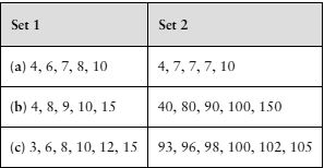 Table comparing two data sets side by side, prompting to identify which has higher standard deviation without calculation.