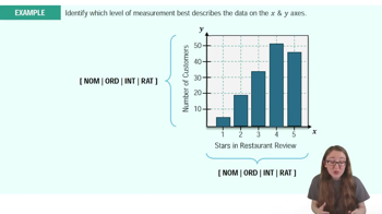 Levels of Measurement Example 2