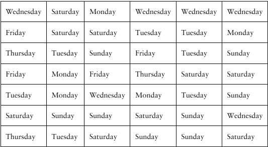 Table listing days of the week representing grocery order days for analyzing delivery driver demand.