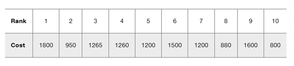 Table showing laptop quality ranks 1-10 with corresponding costs: 1800, 950, 1265, 1260, 1200, 1500, 1200, 880, 1600, 800.