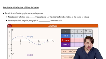 Amplitude and Reflection of Sine and Cosine