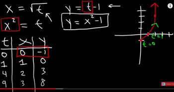 Parametric Equations Introduction, Eliminating The Paremeter t, Graphing Plane Curves, Precalculus