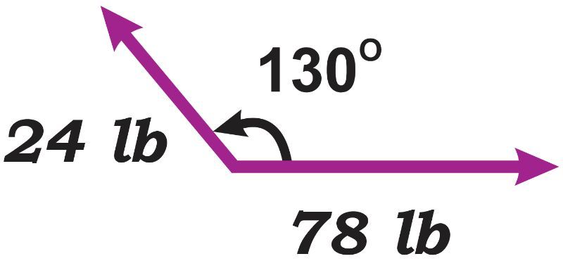 Diagram showing two forces of 24 lb and 78 lb at a 130° angle for vector analysis.