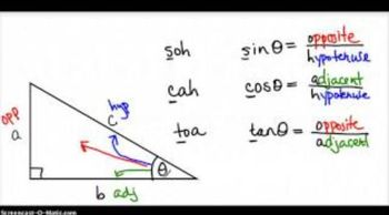 What is Soh-Cah-Toa?