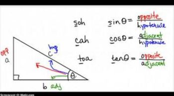 What is Soh-Cah-Toa?