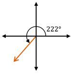 Angle on a coordinate system