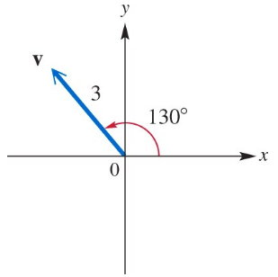 Vector v with magnitude 3 at a 130-degree angle from the positive x-axis on an xy-coordinate plane.