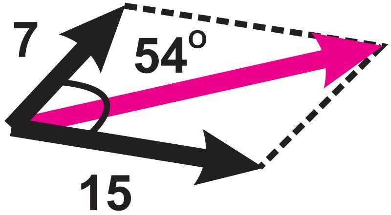 Diagram showing two vectors with lengths 7 and 15, and an angle of 54° between them.