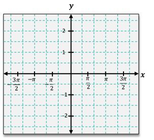 Graphing coordinate