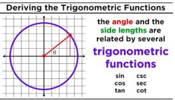 Trigonometric Functions: Sine, Cosine, Tangent, Cosecant, Secant, and Cotangent