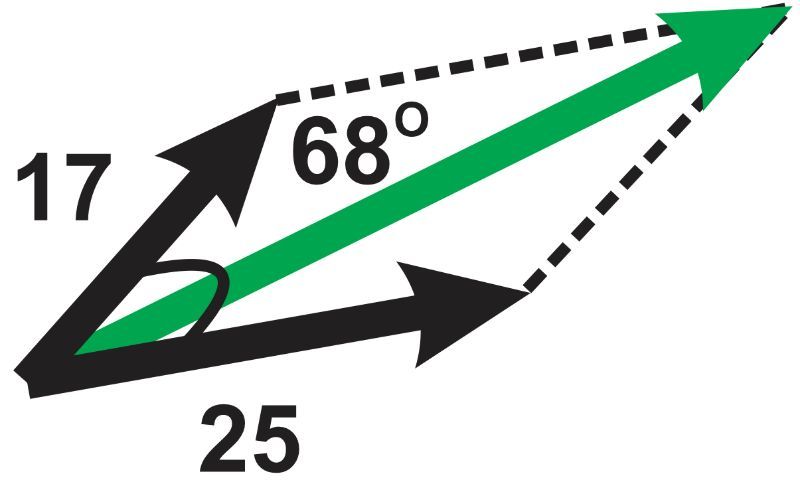 Resultant vector for |a|=17, |b|=25, angle 68° between them.