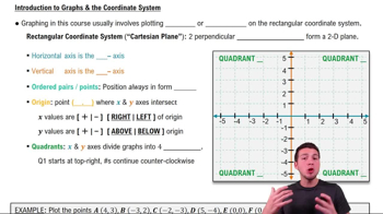 Introduction to Graphs & the Coordinate System