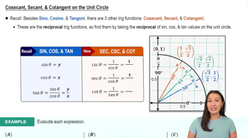 Secant, Cosecant, & Cotangent on the Unit Circle