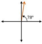 Angle on a coordinate system