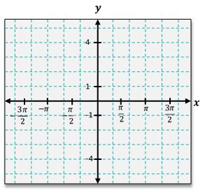 Graphing coordinate