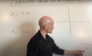 Absolute Value of a Complex Number