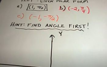 Polar Coordinates And Graphing Polar Equations Channels For Pearson