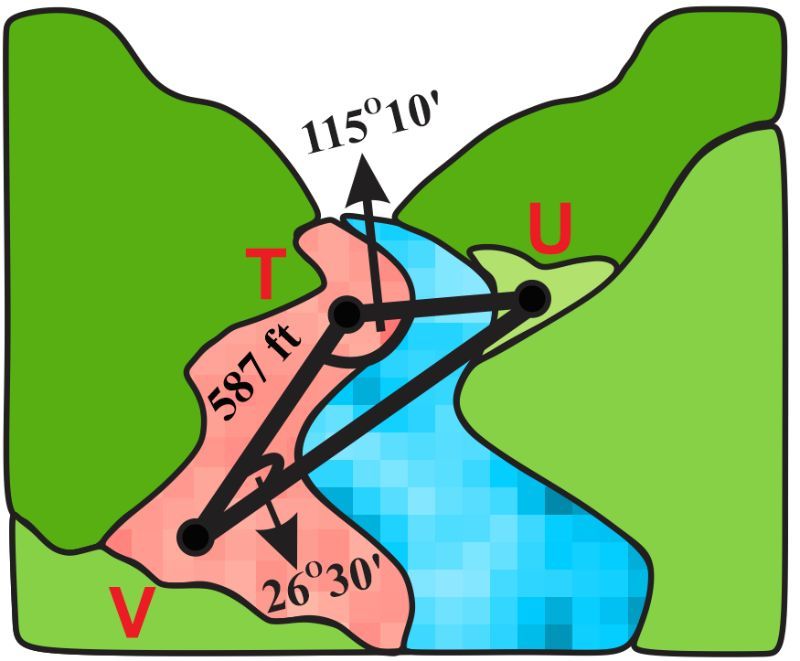 Diagram showing valley with points T, U, and V, and angles for distance calculation.