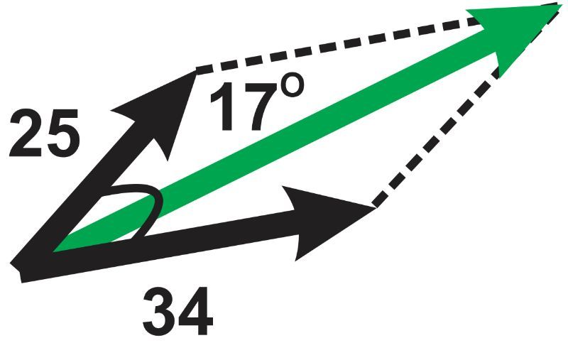 Resultant vector for |a|=25, |b|=17, angle 17° between them.