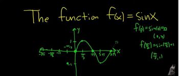 The Graph of the Function f(x) =sin(x)