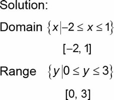 Solution showing domain and range from a graph
