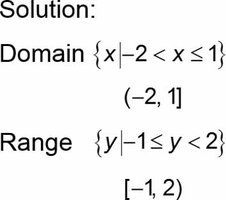 Solution showing domain and range from a graph