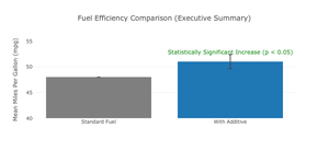 Fuel efficiency comparison bar chart
