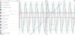 Graph of sinusoidal functions V1, V2, and V3