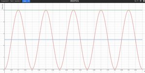 Graph of voltage function and solution points