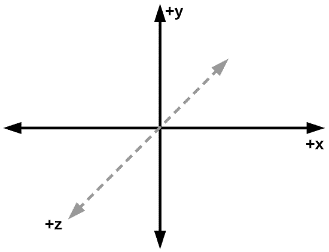 3D coordinate axes with a vector in the x-y-z plane