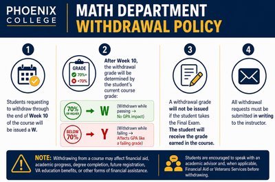 Phoenix College Math Department Withdrawal Policy infographic