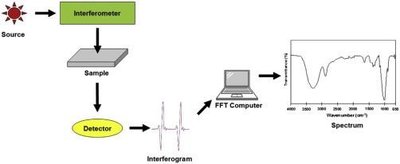 FTIR schematic