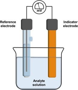 Potentiometric cell with reference and indicator electrodes
