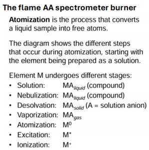 Nebulizer and spray chamber schematic